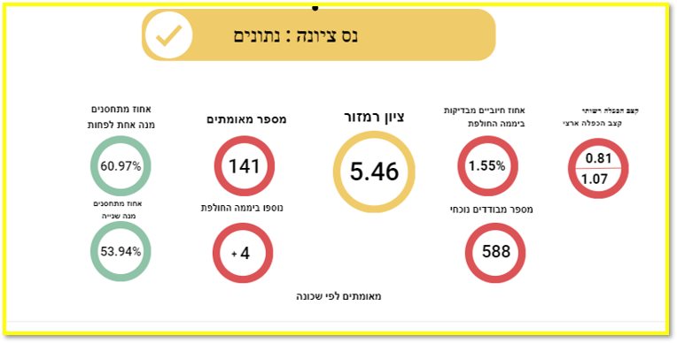 צילום עצמי 