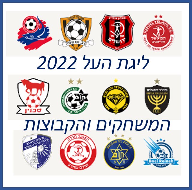 ליגת העל 2022 כדורגל המשחקים והקבוצות מחזור ראשון 