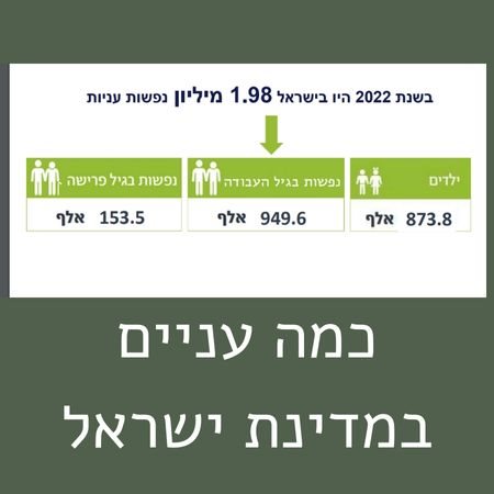 כמה עניים יש במדינת ישראל 