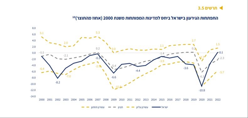 חשכ"ל