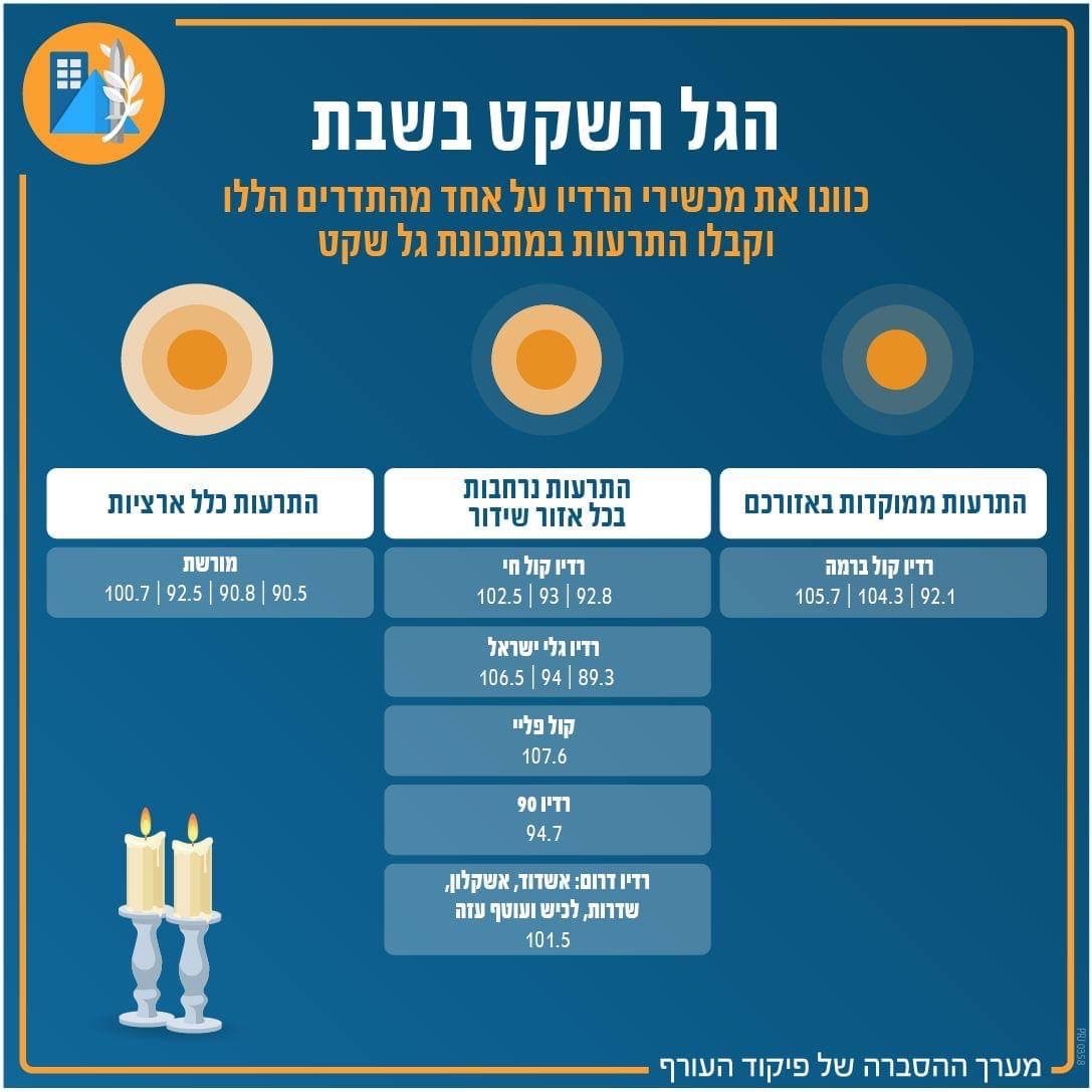 הגל השקט במהלך השבת