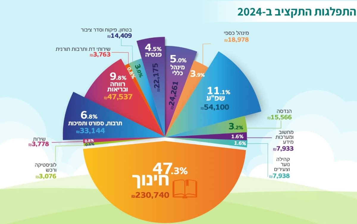 דוברות עיריית נס ציונה