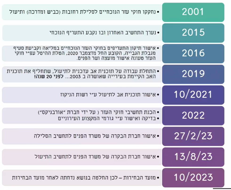 דוברות עיריית נס ציונה