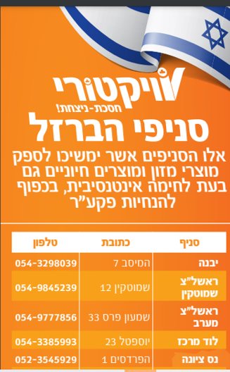 סניפי הברזל של רשת ויקטורי באזור נס ציונה וראשון לציון