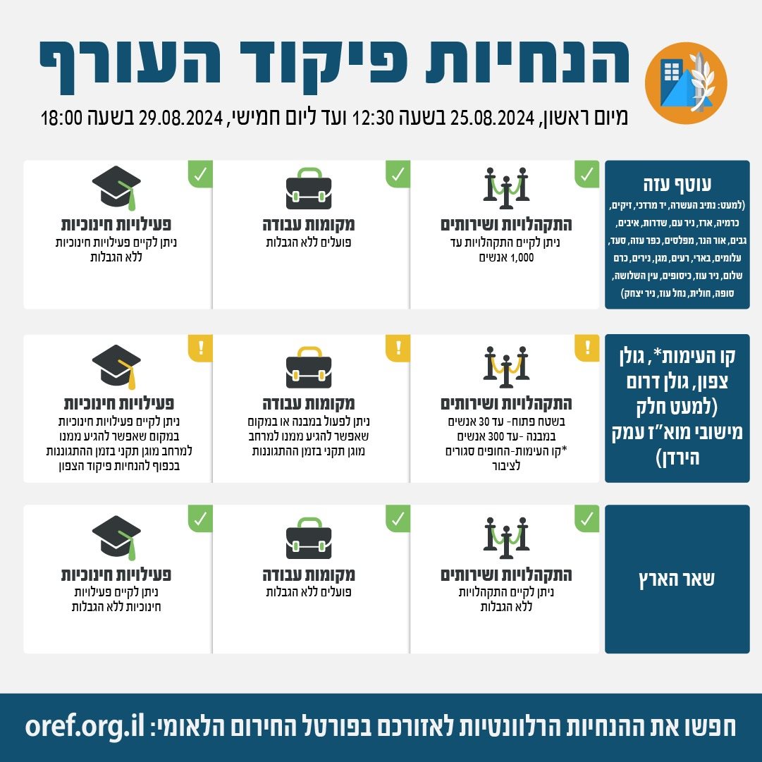 ההנחיות פיקוד העורף  מיום ראשון, 25 באוגוסט 2024, בשעה 12:30 ועד ליום חמישי, 29 באוגוסט 2024