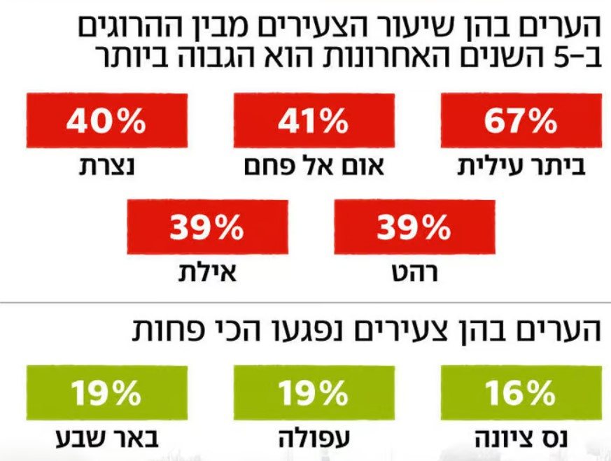 צילום מסך  y net