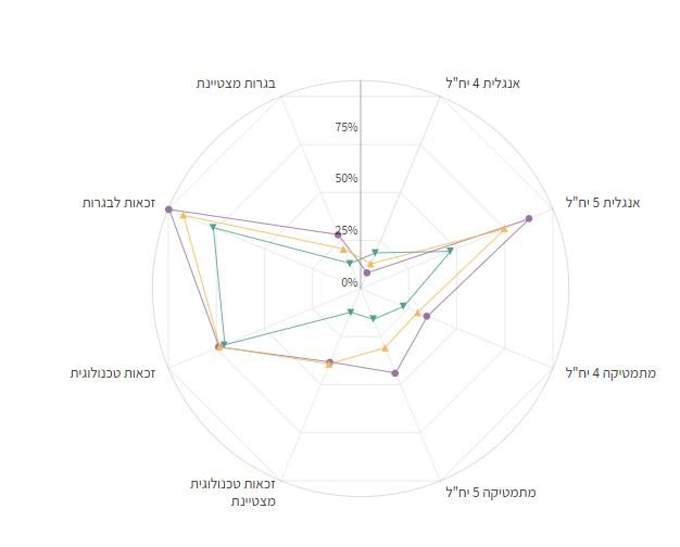 משרד החינוך- צילום מסך