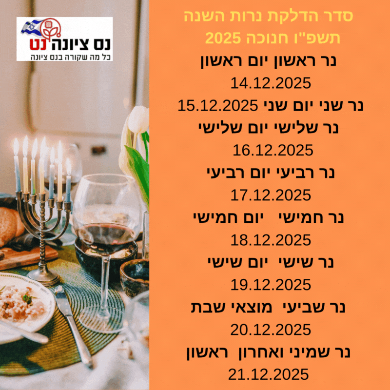 סדר הדלקת נרות השנה תשפו חנוכה 2025 תמונות חנוכה להורדה חינם