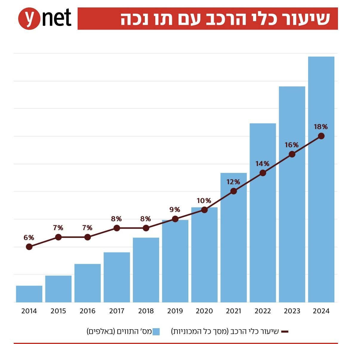 באדיבות y net
