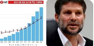 באדיבות Y net