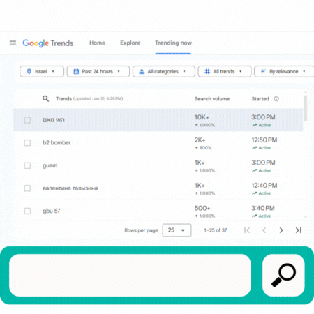 מה הישראלים חפשו בגוגל בסוף השבוע 
