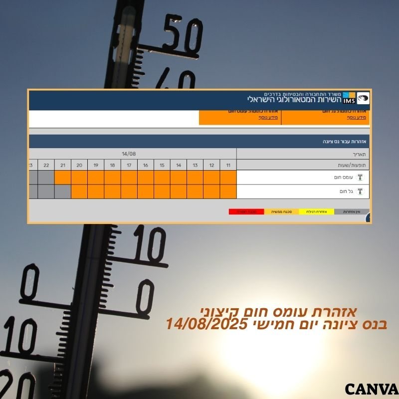 אזהרת עומס חום קיצוני  בנס ציונה יום חמישי 14082025