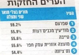 צילום מעיתון "ידיעות אחרונות"