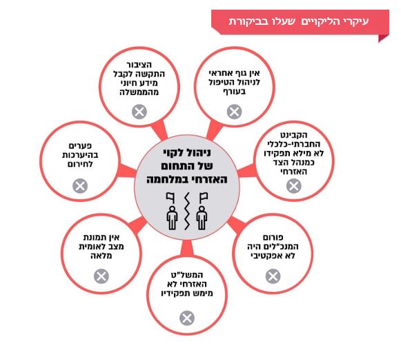 לא להאמין ! מתוך דו"ח המבקר