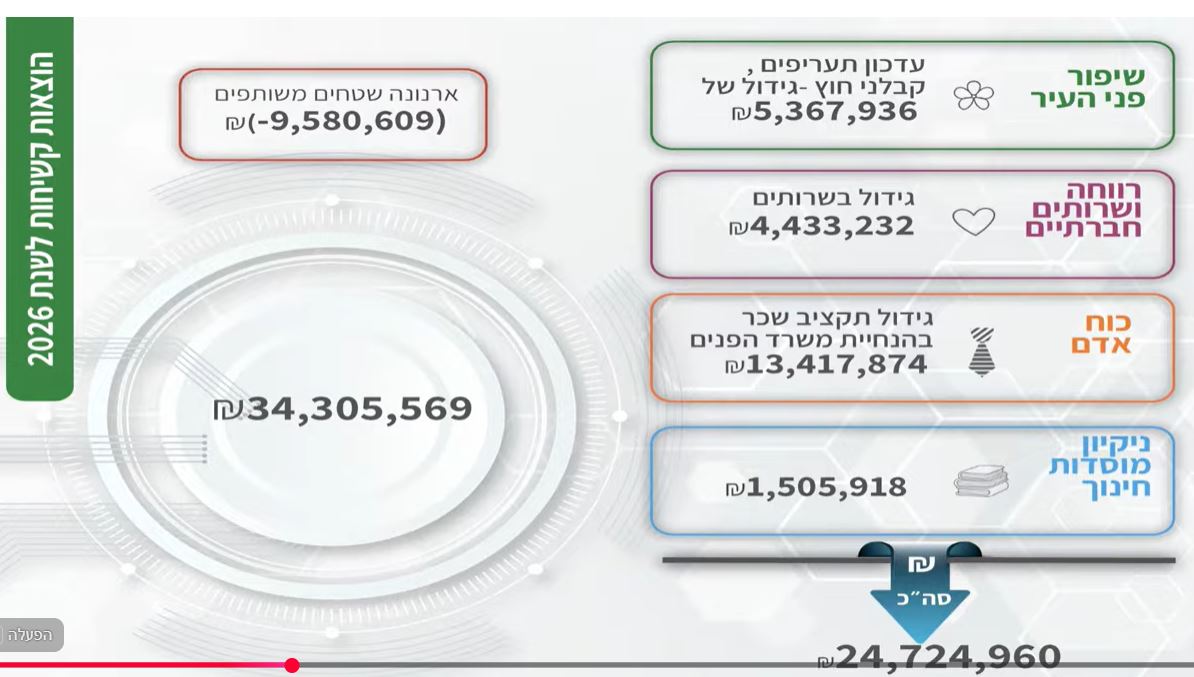 צילום מסך מתוך יוטיוב