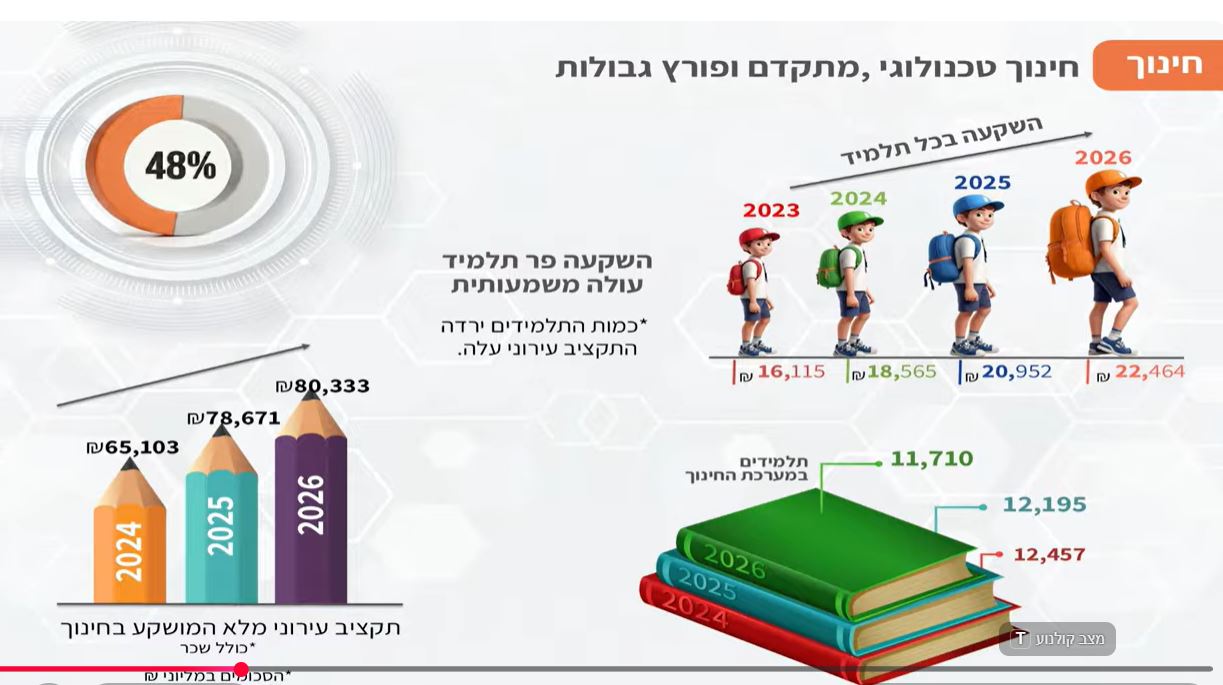 צילום מסך מתוך יוטיוב