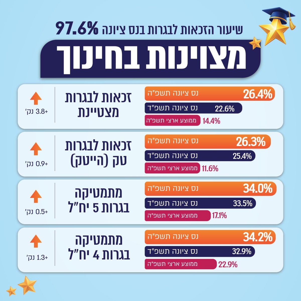 עיריית נס ציונה
