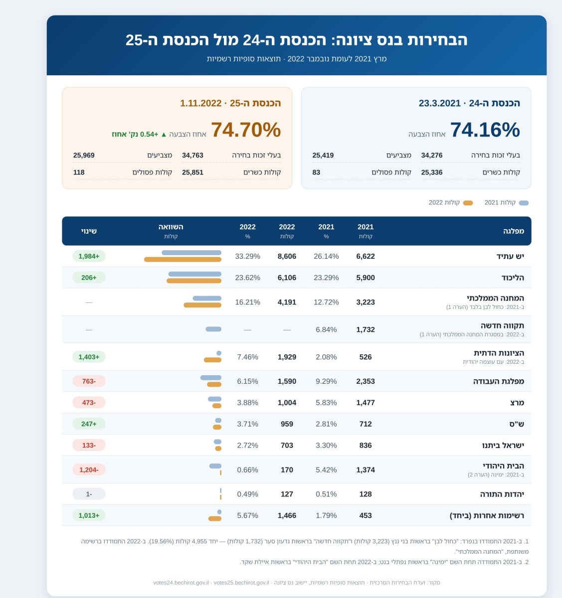 פרטי