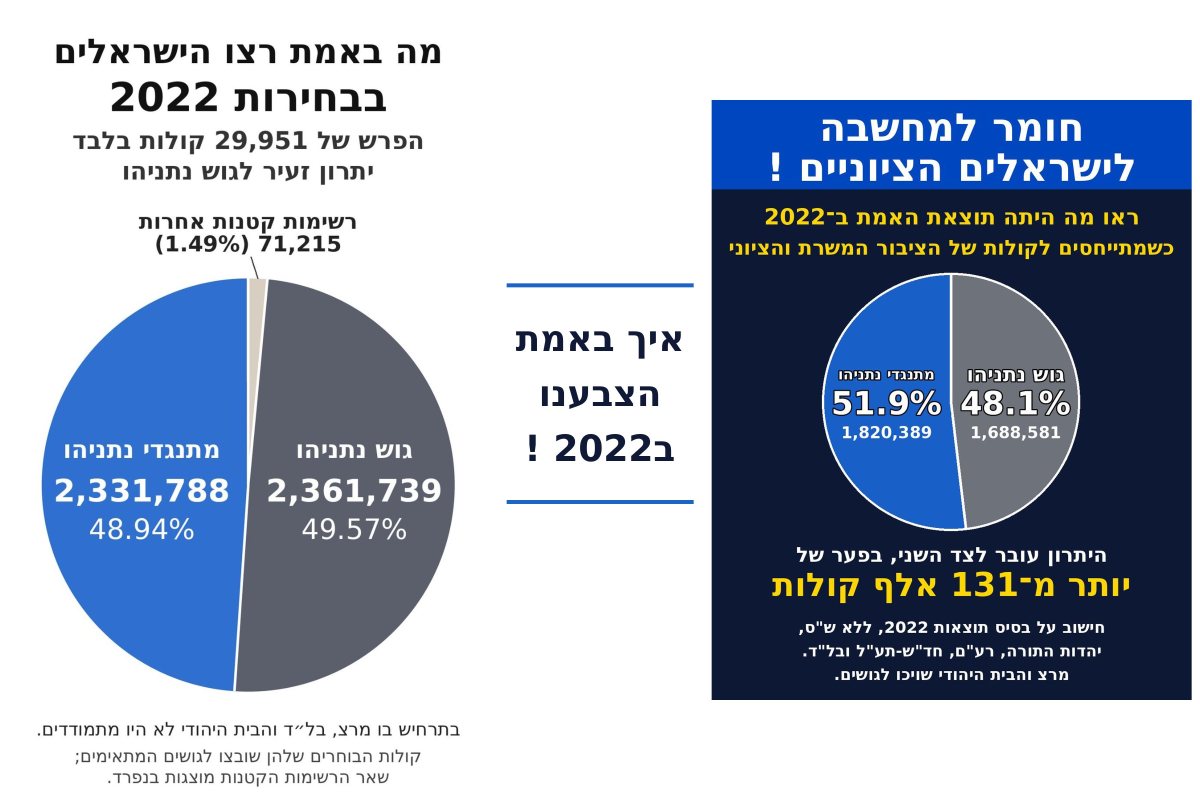 אבי בן דוד - צ'אט גפט