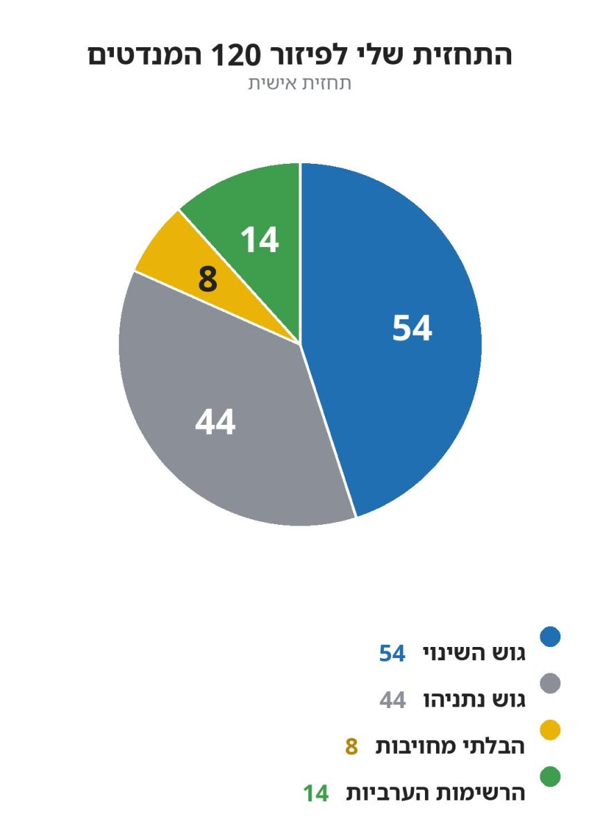 פרטי