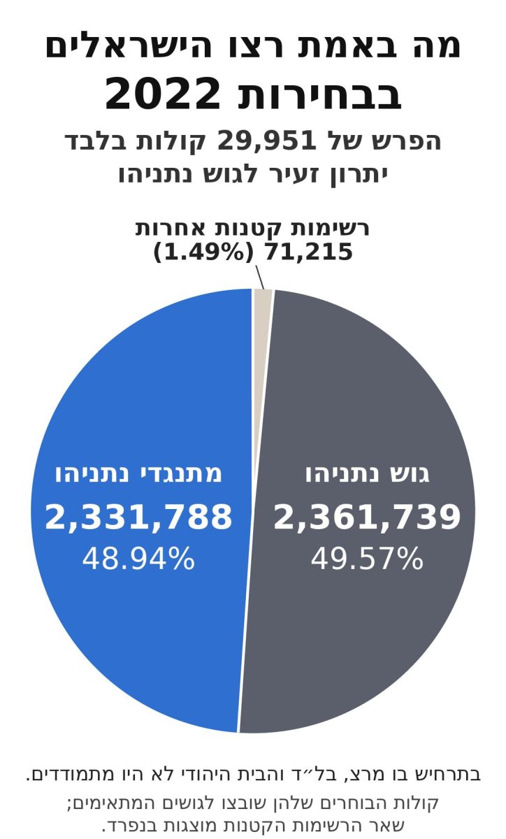 פרטי