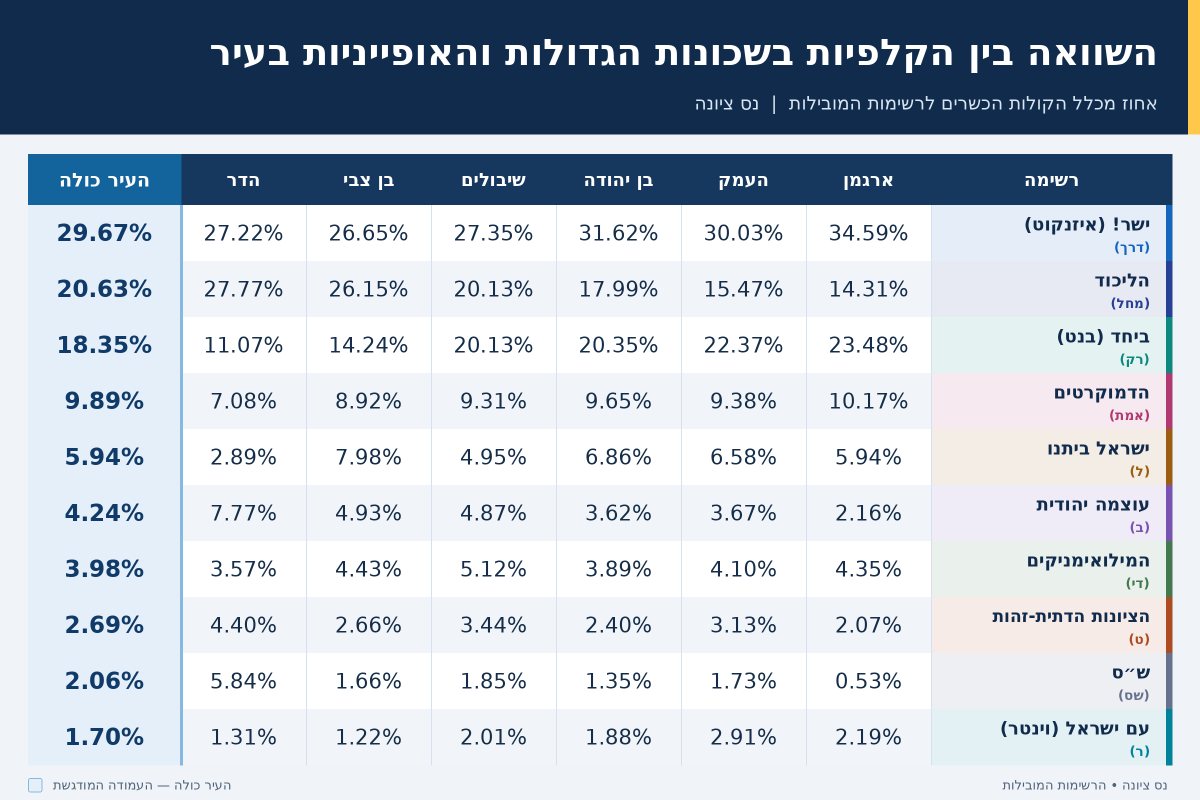 פרטי