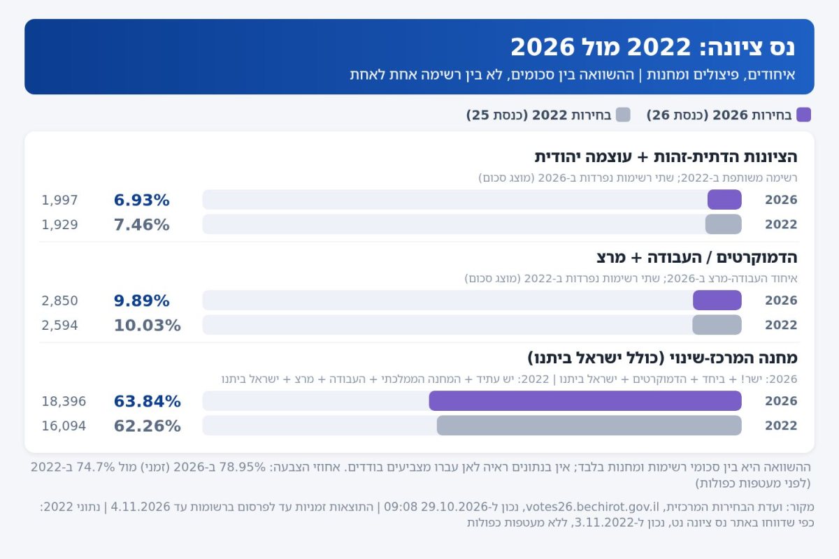 פרטי