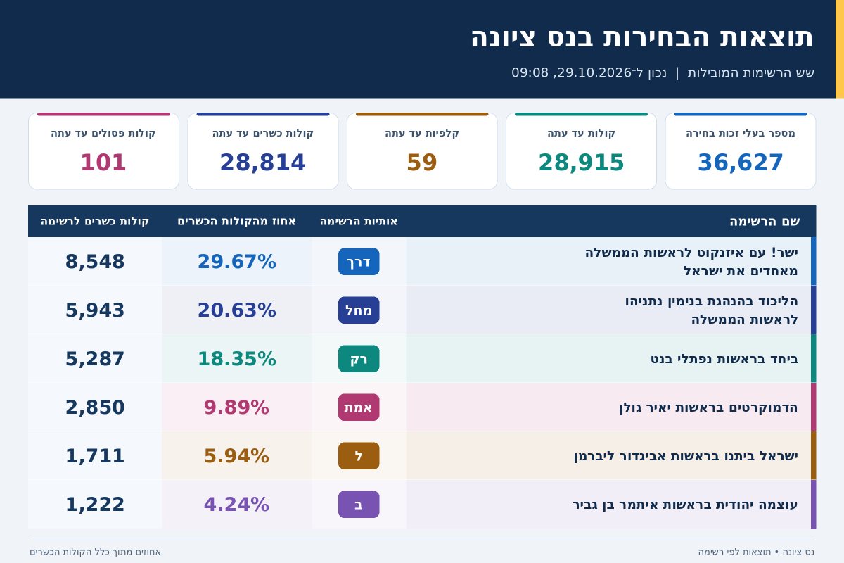 פרטי