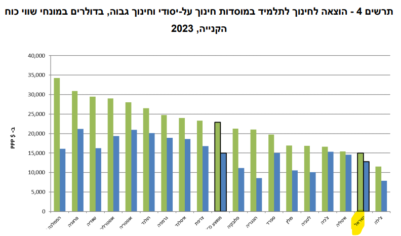 למ"ס