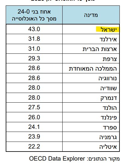 למ"ס