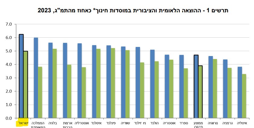 למ"ס