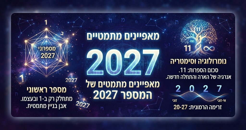 2027 השנה האזרחית החדשה מה מסתתר מאחורי המספרים של שנת 2027