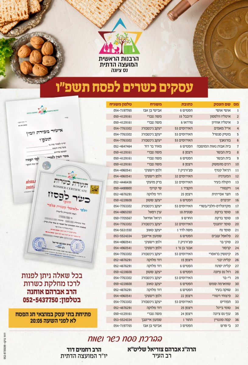 עסקים כשרים בנס ציונה