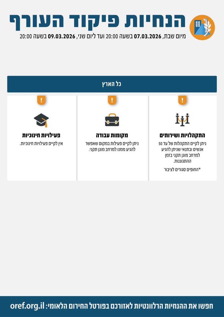 הנחיות פיקוד העורף מעודכנות 07032026