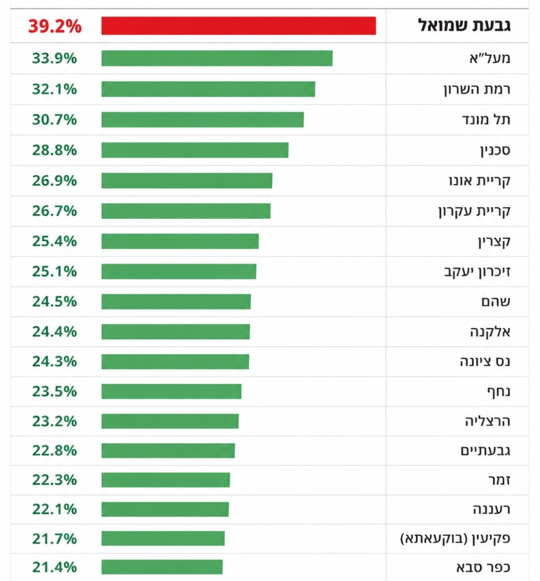 טבלת ה,הישגים"