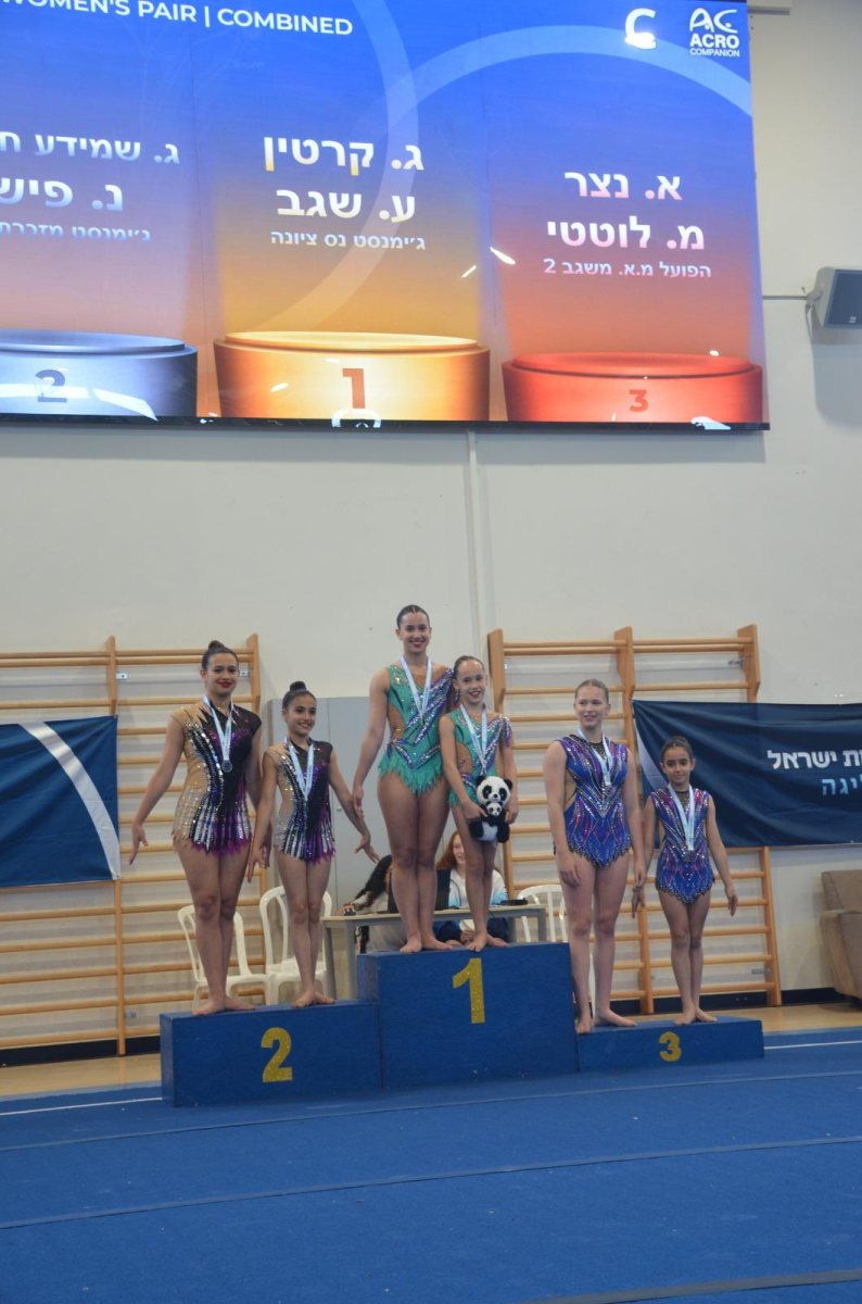  נבחרת האקרובטיקה של נס ציונה