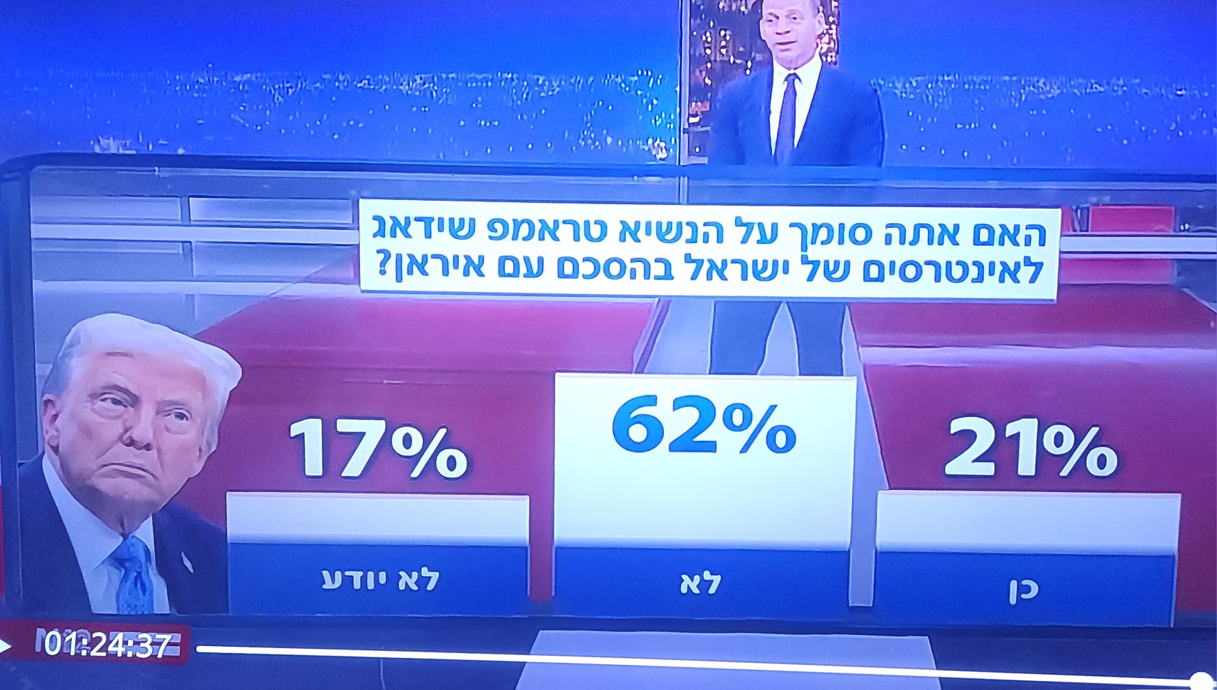 צילום מסך ערוץ 12