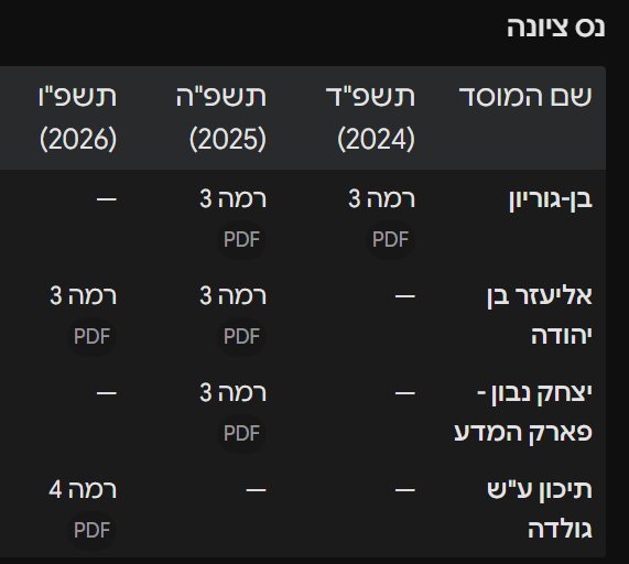 טבלת השוואה שערכנו.