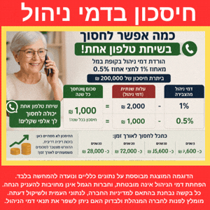 חיסכון בדמי ניהול כמה זה שווה לכם ואיך עושים את בקלות יחסית מדריך דמי ניהול