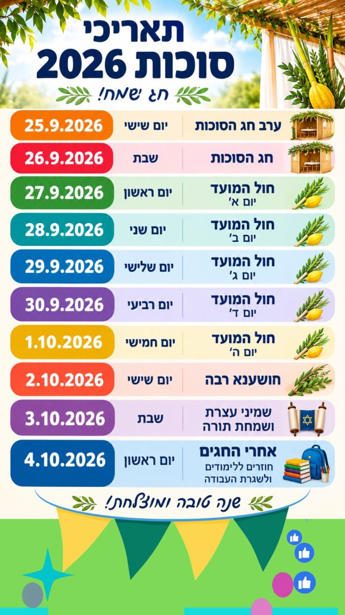 סוכות 2026 תאריכים חול המועד הושענא רבה 2026 שמחת תורה 2026 אחרי החגים 2026 מתי חוזרים ללמוד 