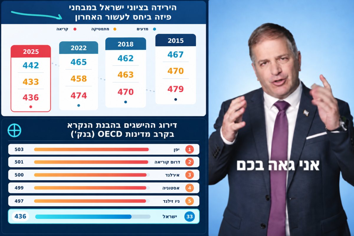 השר קיש בסירטון שהפיץ היום- אני גאה בכם, תלמידי ישראל. ראו על מה הוא גאה...