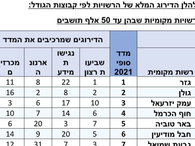 מ. הכלכלה