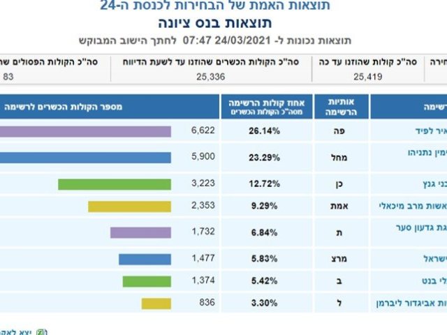 אתר ועדת הבחירות 