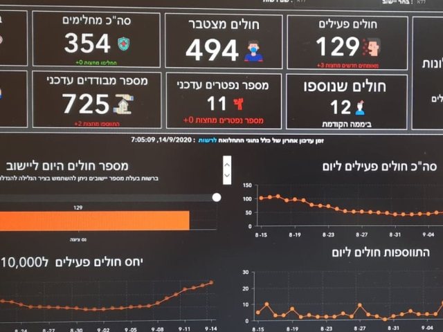 פיקוד העורף 