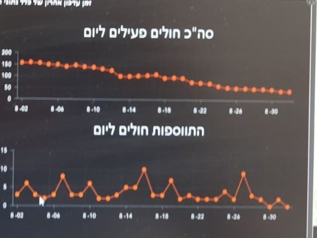 מ. הבריאות