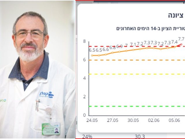 מימין נס ציונה אדומה ומשמאל פרופסור אורן צמחוני קרדיט צילום גלעד שעבני שופן