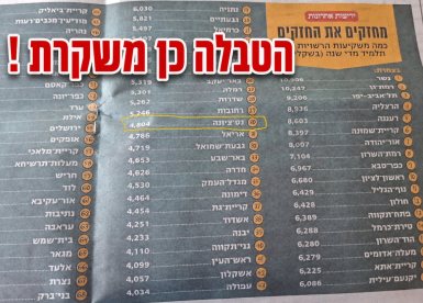 צילום מעיתון "ידיעות אחרונות"