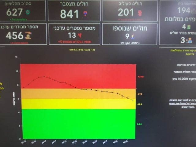 פיקוד העורף
