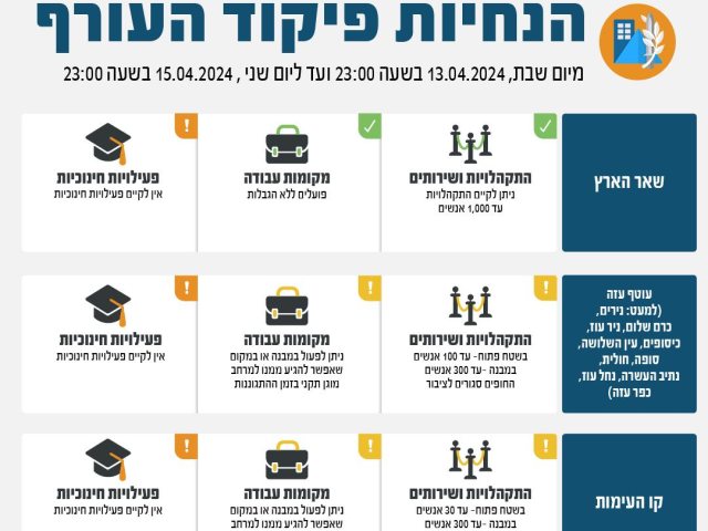 דוברות עיריית נס ציונה