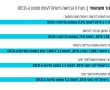 אחד מכל חמישה אנשים שמתו מקורונה יכול היה להינצל,  ה א מ נ ם ? 